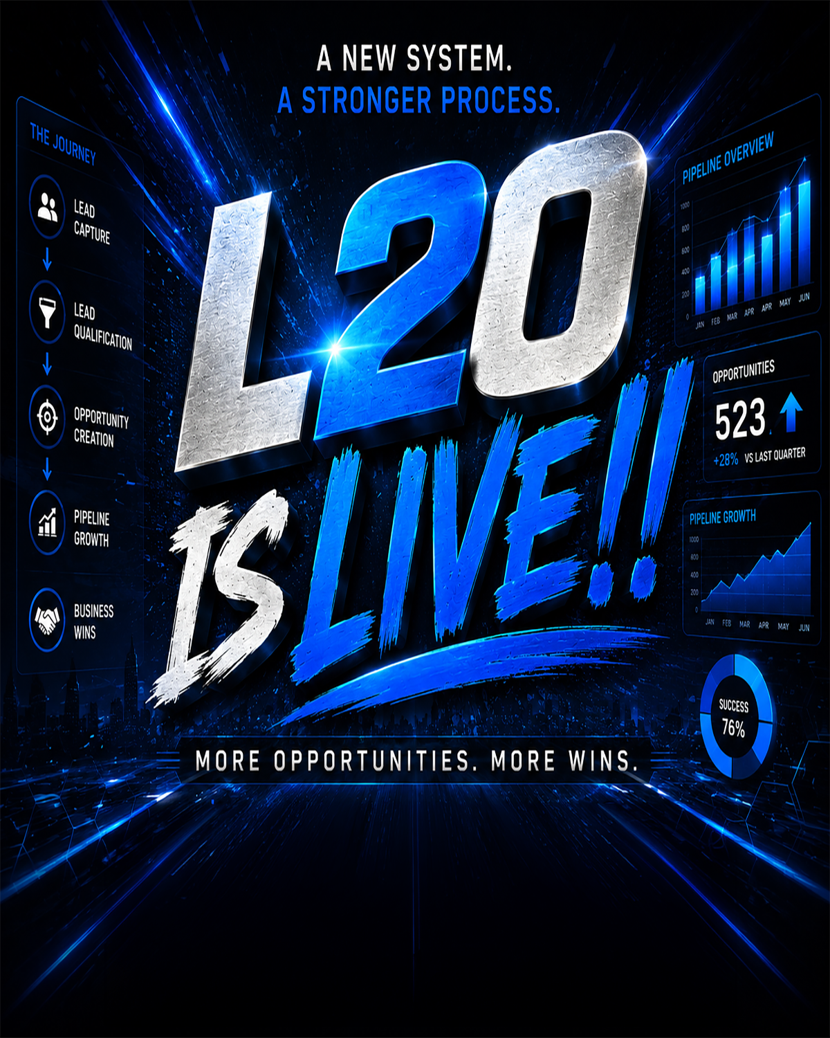 Project Go-Live